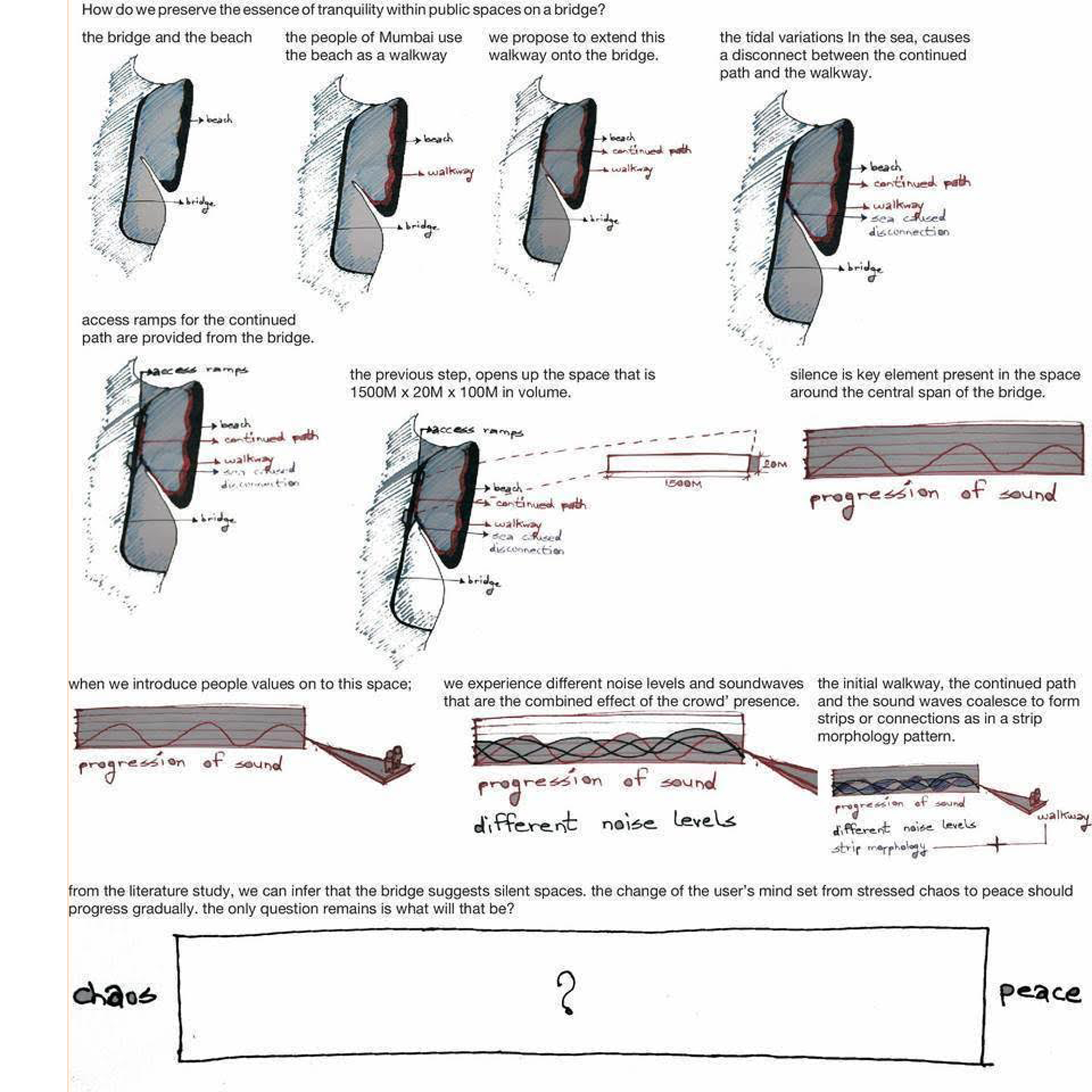 2013 THESIS  DIAGRAM 12