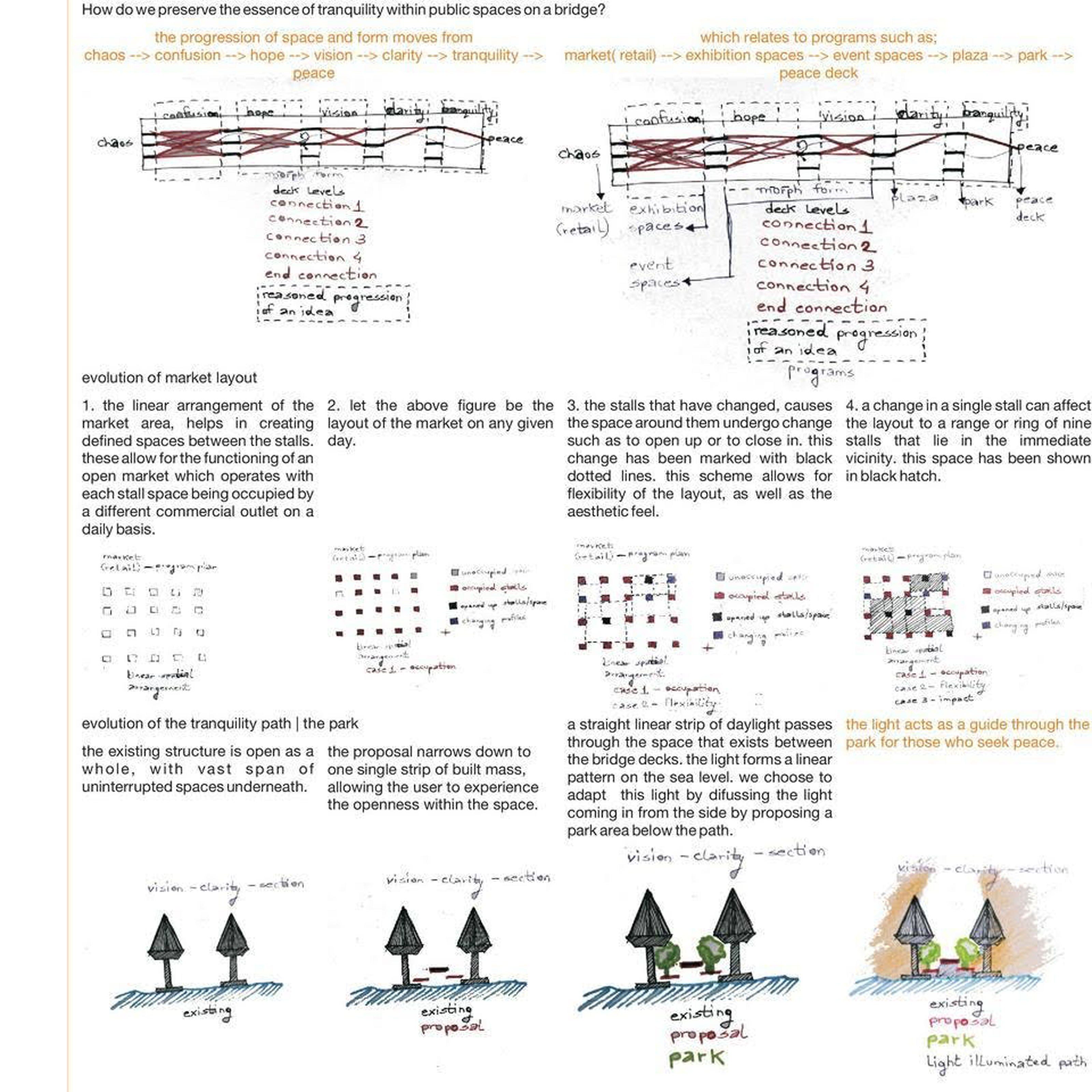 2013 THESIS  DIAGRAM 15